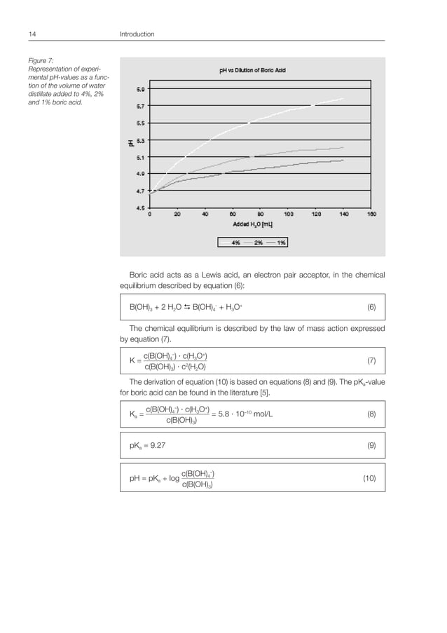 Buchi kjeldahl guide
