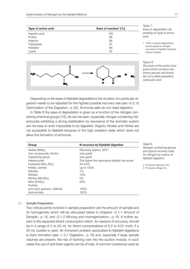 Buchi kjeldahl guide