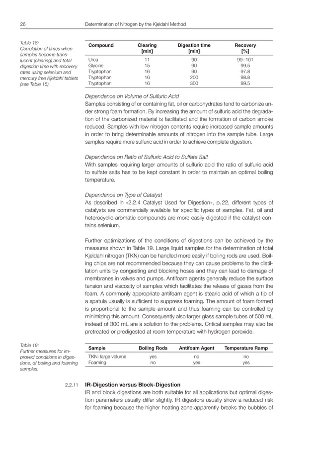 Buchi kjeldahl guide