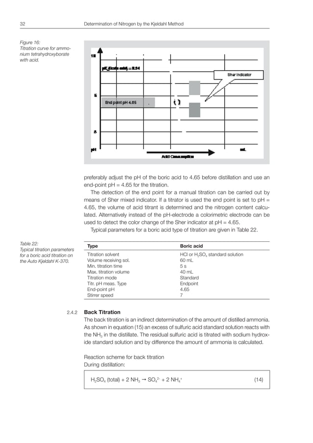 Buchi kjeldahl guide