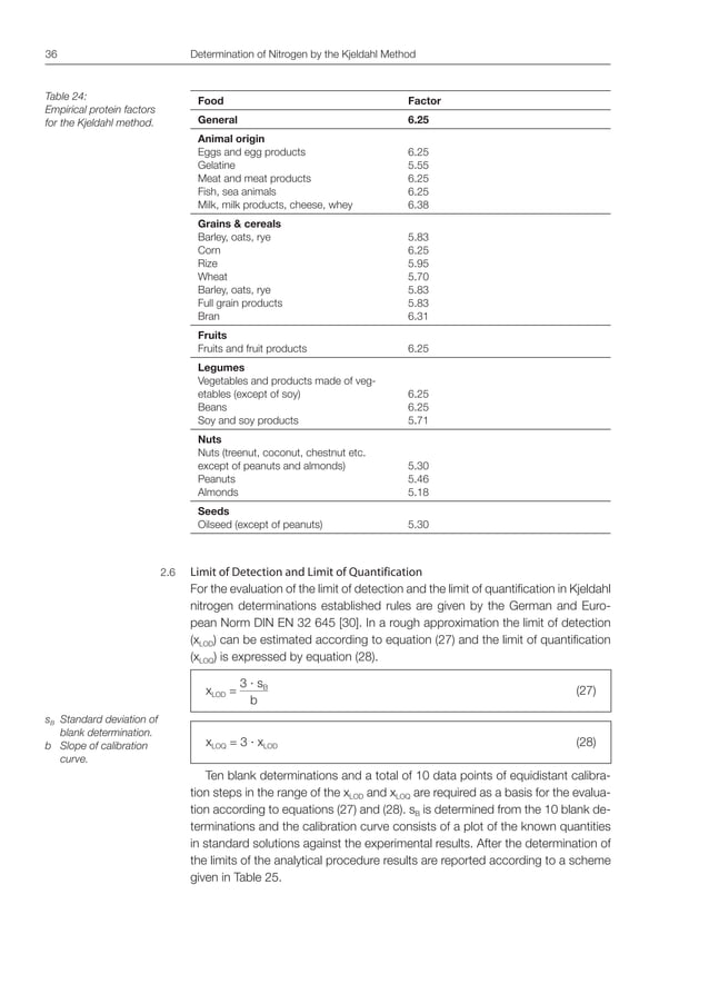 Buchi kjeldahl guide