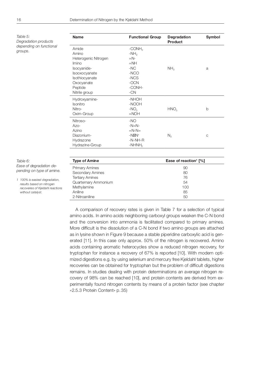 Buchi kjeldahl guide