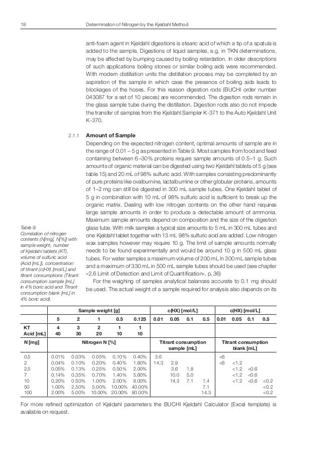 Buchi kjeldahl guide