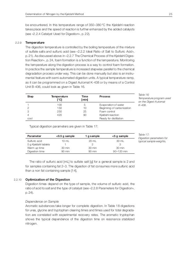 Buchi kjeldahl guide