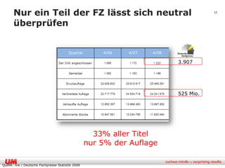 Nur ein Teil der FZ lässt sich neutral                                       17


      überprüfen



                                                                        3.907




                                                                        525 Mio.




                                                     33% aller Titel
                                                   nur 5% der Auflage

Quelle: ivw / Deutsche Fachpresse Statistik 2008
 