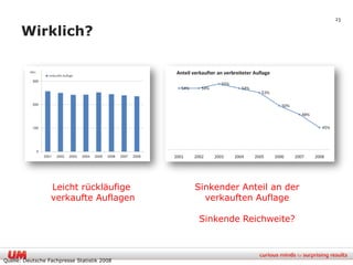 23

      Wirklich?




                  Leicht rückläufige         Sinkender Anteil an der
                  verkaufte Auflagen           verkauften Auflage

                                             Sinkende Reichweite?



Quelle: Deutsche Fachpresse Statistik 2008
 