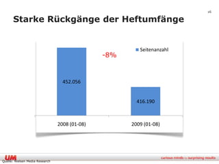 26

      Starke Rückgänge der Heftumfänge


                                                         Seitenanzahl
                                                -8%


                                   452.056


                                                        416.190



                                 2008 (01-08)         2009 (01-08)




Quelle: Nielsen Media Research
 