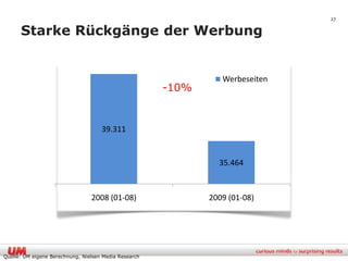 27

      Starke Rückgänge der Werbung


                                                                 Werbeseiten
                                                       -10%


                                     39.311


                                                                35.464



                                 2008 (01-08)                 2009 (01-08)




Quelle: UM eigene Berechnung, Nielsen Media Research
 