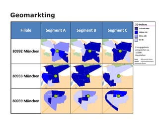 Geomarkting
                                                     ZG-Indices
                                                          110 und mehr
   Filiale      Segment A   Segment B   Segment C         100 bis 110

                                                          90 bis 100

                                                          bis 90



                                                     Einzugsgebiete
                                                     entsprechen ca.
80992 München                                        10.000
                                                     Haushalten
                                                    Basis:     Mikromarkt-Ebene
                                                    Quelle: Individualdatenbank,
                                                    Statistische Ämter




80933 München




80039 München
 