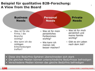 Beispiel für qualitative B2B-Forschung:                                 7
A View from the Board


        Business                Personal               Private
         Needs                   Needs                 Needs


        Was ist für die      • Was ist für mein   • Was ist für mich
        Firma / die            persönliches         persönlich und
        Branche                Fortkommen           meine Familie
        wichtig?               wichtig?             wichtig?
        Wie kann ich die     • Wie kann ich       • Gibt es ein Leben
        richtigen              meinen Job           nach dem Job?
        Entscheidungen         besser machen?
        treffen?


  • Diese drei Bedürfnis-Sphären überschneiden sich stark
  • Die gleichen Medien können unterschiedliche Bedürfnisse befriedigen
  • Verschiedene Medien können das gleiche Bedürfnis befriedigen
 
