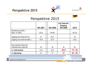 Perspektive 2015Perspektive 2015
© Markus Schauer www.vertriebscoach.at
 