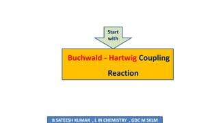 Buchwald - Hartwig Coupling
Reaction
B SATEESH KUMAR , L IN CHEMISTRY , GDC M SKLM
Start
with
 