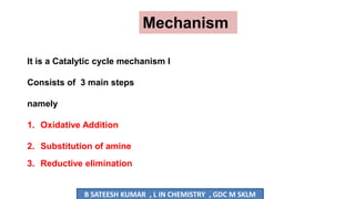 It is a Catalytic cycle mechanism I
Consists of 3 main steps
namely
1. Oxidative Addition
2. Substitution of amine
3. Reductive elimination
Mechanism
B SATEESH KUMAR , L IN CHEMISTRY , GDC M SKLM
 