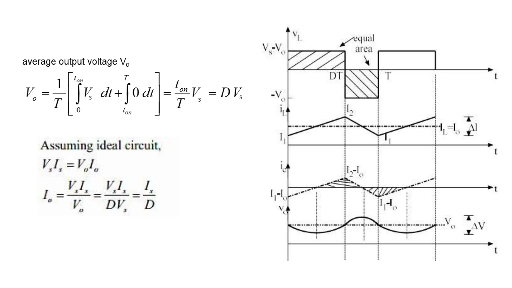 DC-DC Converters-Buck,Boost and Buck Boost | PPTX