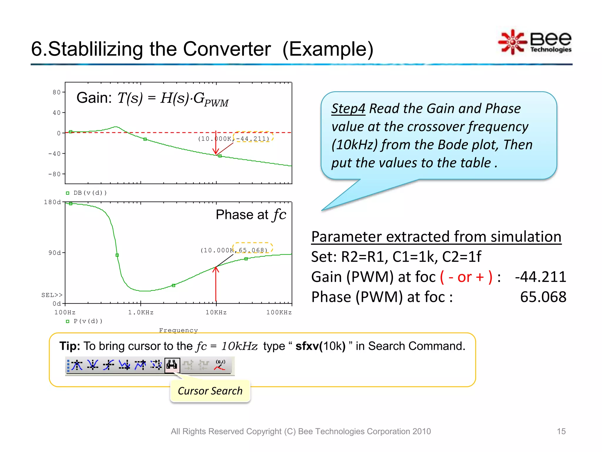 Loop gain for this configuration isThe purpose of the compensator G(s)is to tailor the converter loop gain (frequency response) to make it stable when operated in closed-loop conditions.5.3 PWM Controller: CompensatorAll Rights Reserved Copyright (C) Bee Technologies Corporation 201010H(s)G(s)GPWM