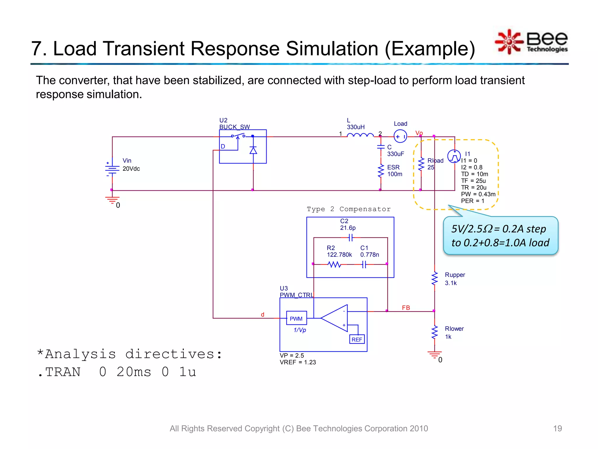 All Rights Reserved Copyright (C) Bee Technologies Corporation 2010146.Stablilizing the Converter  (Example) If the VP ( sawtooth signal amplitude ) does not informed by the datasheet, It can be approximate from the characteristics below.from d = vcomp/ VPSuppose that the error amp. gain is 100.vcomp =gain (-vFB)then d = (100   (-vFB) ) / VPFrom the graph on the left, vFB = -25mV	 VP = (100  (-vFB) ) / d	VP ≈ (100  (-(-25mV)) ) / 1	     ≈ 2.5VvFB = -25mVd = 1 (100%)LM2575: Feedback Voltage vs. Duty Cycle