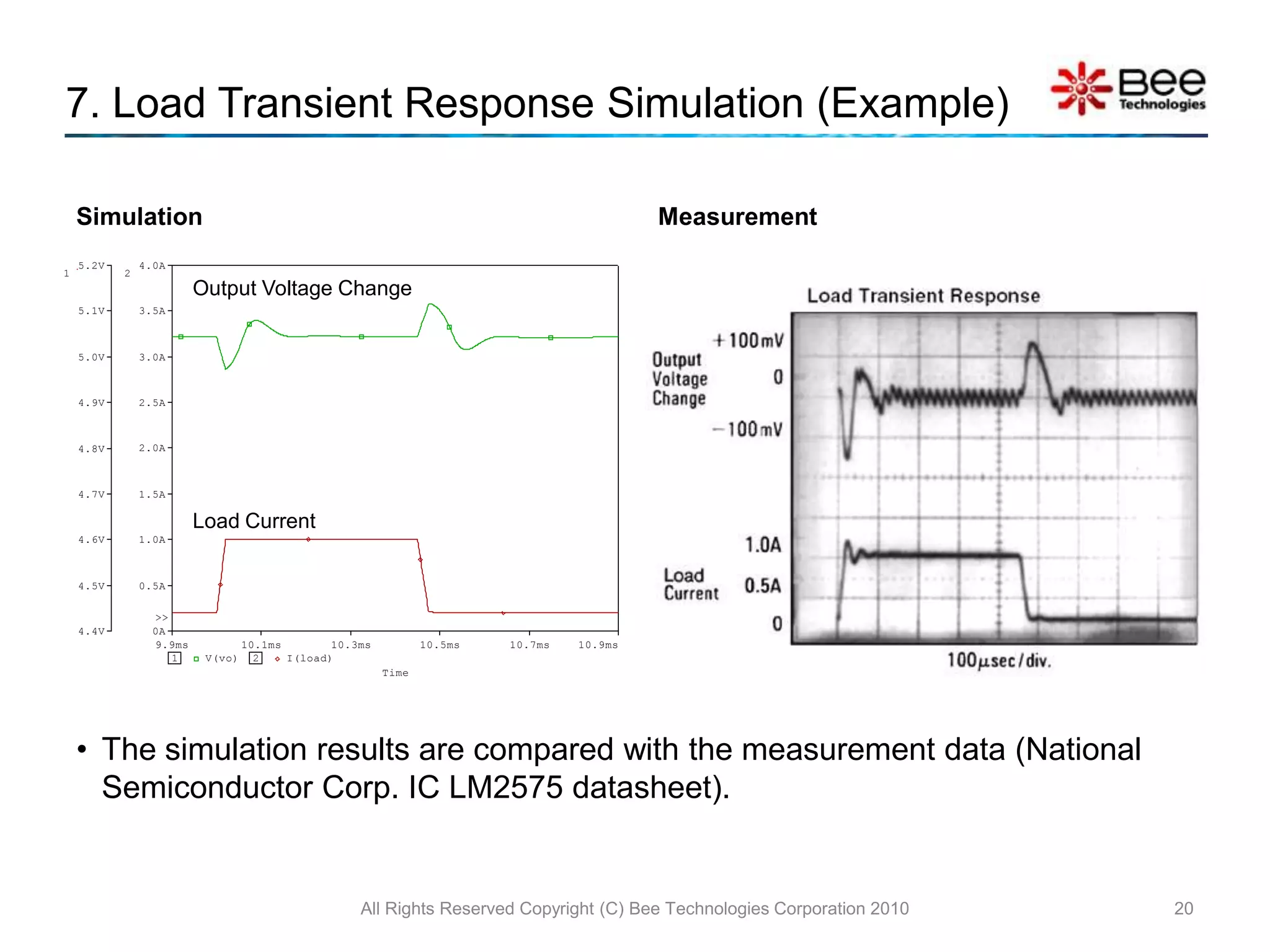All Rights Reserved Copyright (C) Bee Technologies Corporation 2010156.Stablilizing the Converter  (Example)Gain: T(s) = H(s)GPWMStep4 Read the Gain and Phase value at the crossover frequency (10kHz) from the Bode plot, Then put the values to the table .Phase atfcTip: To bring cursor to the fc = 10kHz  type “ sfxv(10k) ” in Search Command.Cursor Search