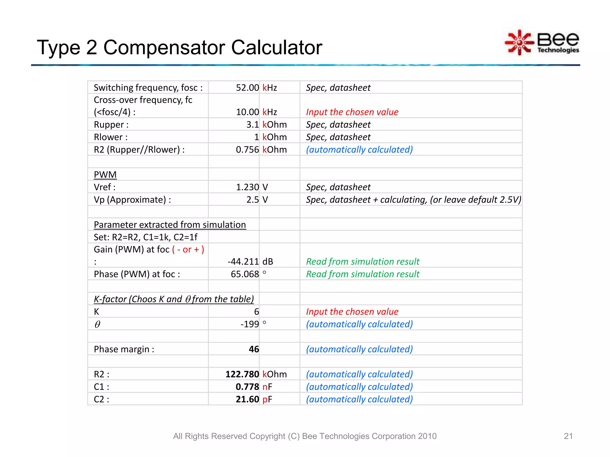 6.Stablilizing the Converter  (Example)All Rights Reserved Copyright (C) Bee Technologies Corporation 201016Step5 Select the desired amount of phase margin you need at fc ( > 45 ). Then change the K value until it gives the satisfied phase margin, for this example K=25 is chosen for Phase margin = 46.R2, C1, and C2 are calculated K Factor, introduce by Dean Venable, enable the circuit designer to choose a loop cross-over frequency and phase margin, and then determine the necessary component values to achieve these results from a few straight-forward algebraic equations. 