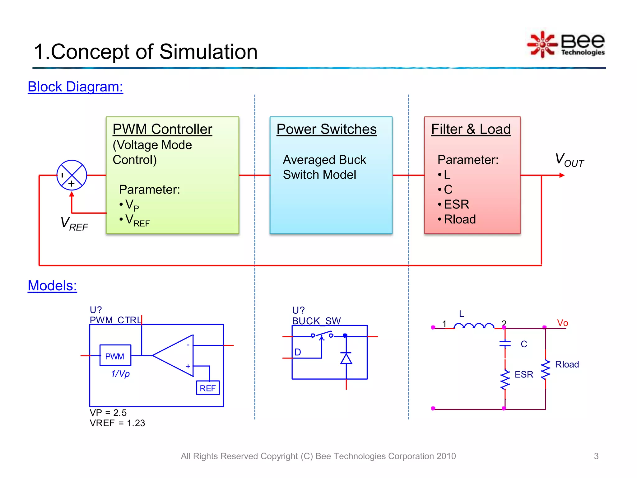 All Rights Reserved Copyright (C) Bee Technologies Corporation 201031.Concept of SimulationBlock Diagram:Power SwitchesAveraged Buck Switch ModelFilter & LoadParameter:L