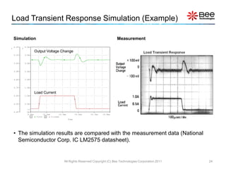 Load Transient Response Simulation (Example)

    Simulation                                                                             Measurement
    5.2V       4.0A
1          2
                         Output Voltage Change
    5.1V       3.5A



    5.0V       3.0A



    4.9V       2.5A



    4.8V       2.0A



    4.7V       1.5A

                         Load Current
    4.6V       1.0A



    4.5V       0.5A

                 >>
    4.4V         0A
                 9.9ms            10.1ms        10.3ms          10.5ms   10.7ms   10.9ms
                    1     V(vo)     2    I(load)
                                                         Time




    • The simulation results are compared with the measurement data (National
      Semiconductor Corp. IC LM2575 datasheet).


                                                    All Rights Reserved Copyright (C) Bee Technologies Corporation 2011   24
 