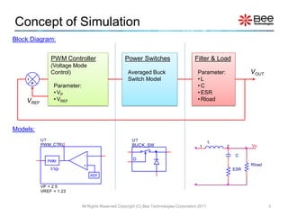 Concept of Simulation
Block Diagram:

               PWM Controller                       Power Switches                       Filter & Load
               (Voltage Mode
               Control)                              Averaged Buck                         Parameter:             VOUT
                                                     Switch Model                          •L
    -
     +




                Parameter:                                                                 •C
                • VP                                                                       • ESR
    VREF        • VREF                                                                     • Rload




Models:
           U?                                           U?                                         L
           PWM_CTRL                                     BUCK_SW                             1           2         Vo
                              -
                                                                                                            C
              PWM                                       D
                              +                                                                                   Rload
               1/Vp                                                                                         ESR
                                  REF

           VP = 2.5
           VREF = 1.23


                             All Rights Reserved Copyright (C) Bee Technologies Corporation 2011                          3
 