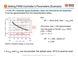 1      Setting PWM Controller’s Parameters (Example)
  If the VP ( sawtooth signal amplitude ) does not informed by the datasheet,
 It can be approximated from the characteristics below.

                                                                from
     vFBH
                                                                       VP = (Error Amp. Gain  vFB )/d

                                                vFB =          •Error Amp. Gain = 100 (approximated)
                                                25mV
                                                                •from the graph on the left, vFB = 25mV
                                                                (15m - (-10m))
     vFBL
                   d = 1 (100%)                                • d = 1 – 0 = 1


                                                                       VP ≈ ( 100  25mV )/1
            dMIN                         dMAX
                                                                          ≈ 2.5V
 LM2575: Feedback Voltage vs. Duty Cycle




 If vFBH and vFBL are not provided, the default value, VP=2.5 could be used.
                            All Rights Reserved Copyright (C) Bee Technologies Corporation 2011            9
 