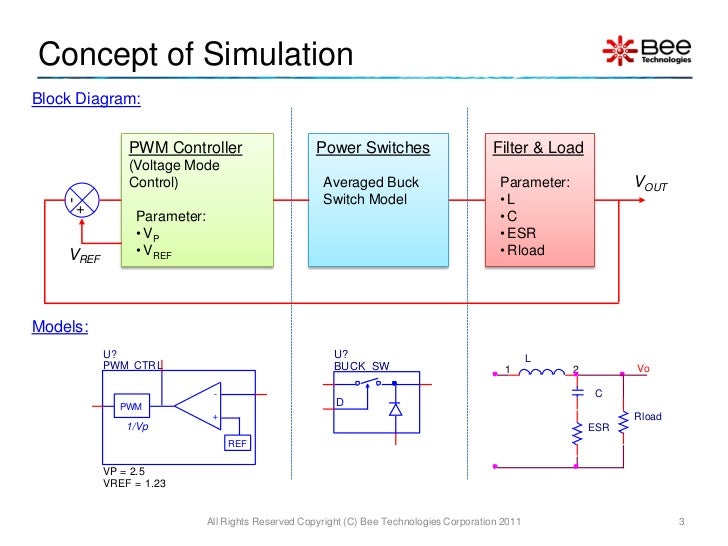 Concept KitPWM Buck Converter Average Model