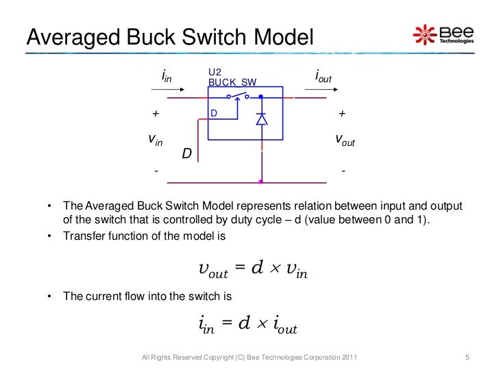 Concept KitPWM Buck Converter Average Model