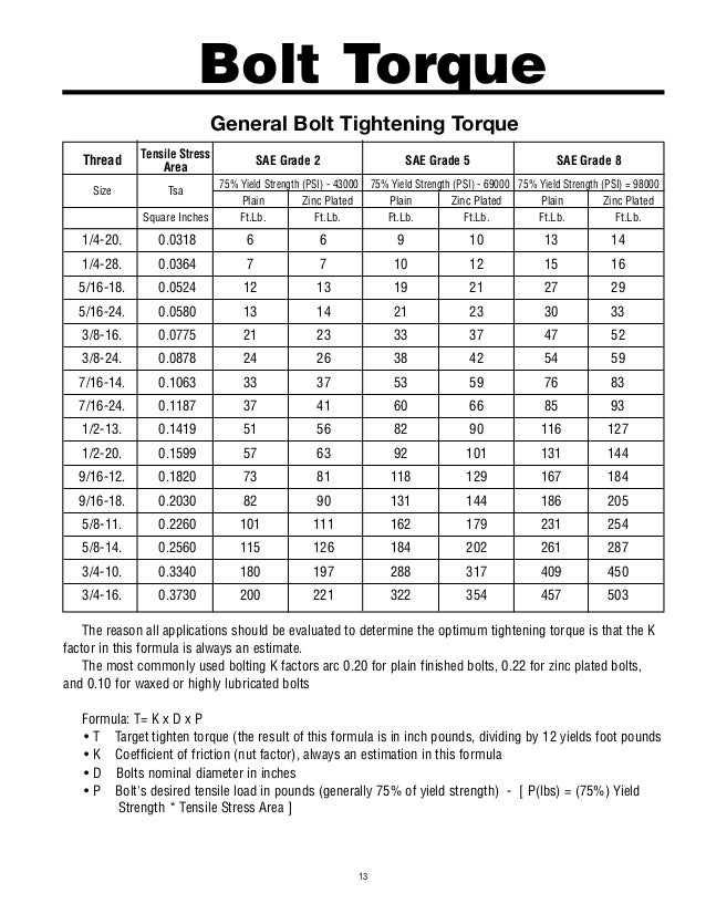 bucket elevator safety tensile stress area of bolt chart