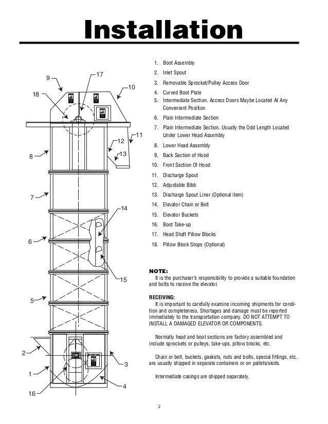 Bucket elevatorsafety