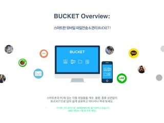 BUCKET Overview:
스마트한모바일파일전송&관리BUCKET!
스마트폰과 PC에 있는 각종 파일들을 개수, 용량, 종류 상관없이
BUCKET으로 담아 쉽게 공유하고 어디서나 꺼내 보세요.
* 아이폰, 안드로이드폰, WINDOWS PC 를 지원하고 있습니다.
(MAC OSX는 1월 중 런칭 예정)
 