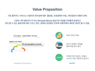 Value Proposition
기존 클라우드 서비스는 사업자의 연속성에 대한 불안함, 유료결제의 부담, 개인정보의 위험이 존재.
기업의 서버 클라우드가 아닌 Personal Device 중심으로 파일을 자유롭게 공유하고
관리 할 수 있는 솔루션에 대한 니즈는 언어, 문화와 상관없이 전세계 이용자에게 새로운 대안이 될 수 있음.
BUCKETDownside of Cloud Service
회사가 망해도 파일을
잃어버릴 일이 없다
서버에 개인 정보도, 파일도
24시간 이상 저장되지 않는다
무료! 무료! 무료!
 