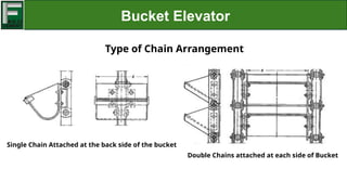 Bucket Elevator presentation made for plant | PPTX