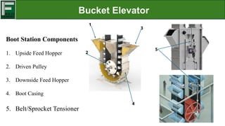 Bucket Elevator Control Module Bucket Elevator presentation made for plant | PPTX