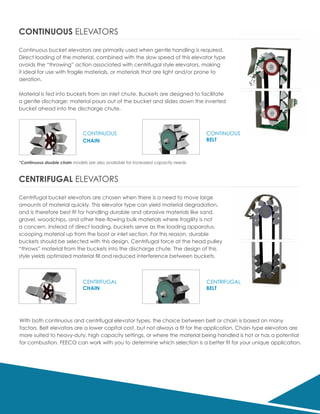 CENTRIFUGAL
CHAIN
CENTRIFUGAL
BELT
CONTINUOUS
CHAIN
CONTINUOUS ELEVATORS
Continuous bucket elevators are primarily used when gentle handling is required.
Direct loading of the material, combined with the slow speed of this elevator type
avoids the “throwing” action associated with centrifugal style elevators, making
it ideal for use with fragile materials, or materials that are light and/or prone to
aeration.
Material is fed into buckets from an inlet chute. Buckets are designed to facilitate
a gentle discharge; material pours out of the bucket and slides down the inverted
bucket ahead into the discharge chute.
CENTRIFUGAL ELEVATORS
Centrifugal bucket elevators are chosen when there is a need to move large
amounts of material quickly. This elevator type can yield material degradation,
and is therefore best fit for handling durable and abrasive materials like sand,
gravel, woodchips, and other free-flowing bulk materials where fragility is not
a concern. Instead of direct loading, buckets serve as the loading apparatus,
scooping material up from the boot or inlet section. For this reason, durable
buckets should be selected with this design. Centrifugal force at the head pulley
“throws” material from the buckets into the discharge chute. The design of this
style yields optimized material fill and reduced interference between buckets.
With both continuous and centrifugal elevator types, the choice between belt or chain is based on many
factors. Belt elevators are a lower capital cost, but not always a fit for the application. Chain-type elevators are
more suited to heavy-duty, high capacity settings, or where the material being handled is hot or has a potential
for combustion. FEECO can work with you to determine which selection is a better fit for your unique application.
CONTINUOUS
BELT
*Continuous double chain models are also available for increased capacity needs.
 