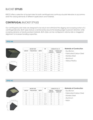 BUCKET STYLES
FEECO offers a selection of bucket styles for both centrifugal and continuous bucket elevators to accommo-
date the varying demands of different applications and materials.
STYLE AA
Materials of Construction
- Ductile Iron
- Fabricated Carbon Steel
- Stainless Steel
- Aluminum
- Various Plastics
Materials of Construction
- Ductile Iron
- Fabricated Carbon Steel
- Stainless Steel
- Aluminum
- Nylon
CENTRIFUGAL BUCKET STYLES
Our centrifugal bucket styles are designed to be robust and withstand the digging and scooping action of a
centrifugal elevator. Both types feature a reinforced lip around the leading edge to prevent distortion while
scooping abrasive or heavily packed materials. Both styles can be configured in side-by-side or staggered
alignment to increase handling capacities.
BUCKET SIZE WT. CAPACITY/CU. FT.
LENGTH PROJECTION DEPTH STRUCK
CAPACITY
WATER LEVEL
CAPACITY
6 4 4 1/4 2.7 .03 .018
8 5 5 1/2 4.8 .07 .042
10 6 6 1/4 7.7 .12 .072
12 7 7 1/4 12.0 .19 .114
14 7 7 1/4 13.9 .23 .138
14 8 8 1/2 21.8 .32 .204
16 7 7 1/4 23.24 .265 .165
16 8 8 1/2 27.49 .362 .231
18 8 8 1/2 30.19 .407 .260
STYLE AC
BUCKET SIZE WT. CAPACITY/CU. FT.
LENGTH PROJECTION DEPTH STRUCK
CAPACITY
WATER LEVEL
CAPACITY
12 8 8 1/2 24.3 .30 .23
14 8 8 1/2 27.0 .35 .27
16 8 8 1/2 30.0 .41 .31
18 10 10 1/2 39.0 .70 .49
20 10 10 1/2 42.1 .77 .54
24 10 10 1/2 52.69 .92 .65
 