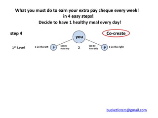 What you must do to earn your extra pay cheque every week!
                        in 4 easy steps!
            Decide to have 1 healthy meal every day!

step 4                                                            Co-create
                                            you
            1 on the left       100 BV            100 BV           1 on the right
1st Level                   P   Auto Ship    2    Auto Ship   P




                                                                  bucketlisters@gmail.com
 