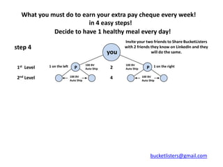 What you must do to earn your extra pay cheque every week!
                        in 4 easy steps!
            Decide to have 1 healthy meal every day!
                                                          Invite your two friends to Share BucketListers
step 4                                                    with 2 friends they know on LinkedIn and they
                                                    you                  will do the same.


            1 on the left               100 BV            100 BV              1 on the right
1st Level                      P        Auto Ship    2    Auto Ship      P

2nd Level                   100 BV
                            Auto Ship
                                                     4                100 BV
                                                                      Auto Ship




                                                                             bucketlisters@gmail.com
 