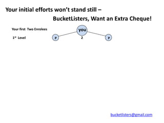 Your initial efforts won’t stand still –
                    BucketListers, Want an Extra Cheque!
  Your first Two Enrolees       you
  1st Level                 P    2     P




                                           bucketlisters@gmail.com
 