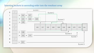 Bucket or Bin Sort Data structure and algorithms.pptx