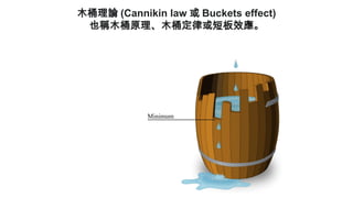 木桶理論 (Cannikin law 或 Buckets effect)
也稱木桶原理、木桶定律或短板效應。
 