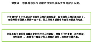 演變 6 ：木桶儲水多少同樣取決於各塊板之間的配合程度。
木桶儲水的多少也取決於板與板之間的配合程度，即板與板之間的縫隙大小。
在企業里每個員工都是一塊木板，而且每塊木板都會有自已的長處和短處。
也就是說企業的每個員工要能包容別人的缺點，發揮自已的優點，相互協助，
密切配合，只有這樣才會縮小相互配合的縫隙，達到最佳儲水量。
 