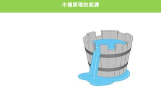 木桶原理的起源
 