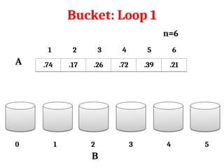 bucketsort-14hjhjhijikj0222062606-phpapp01.ppt