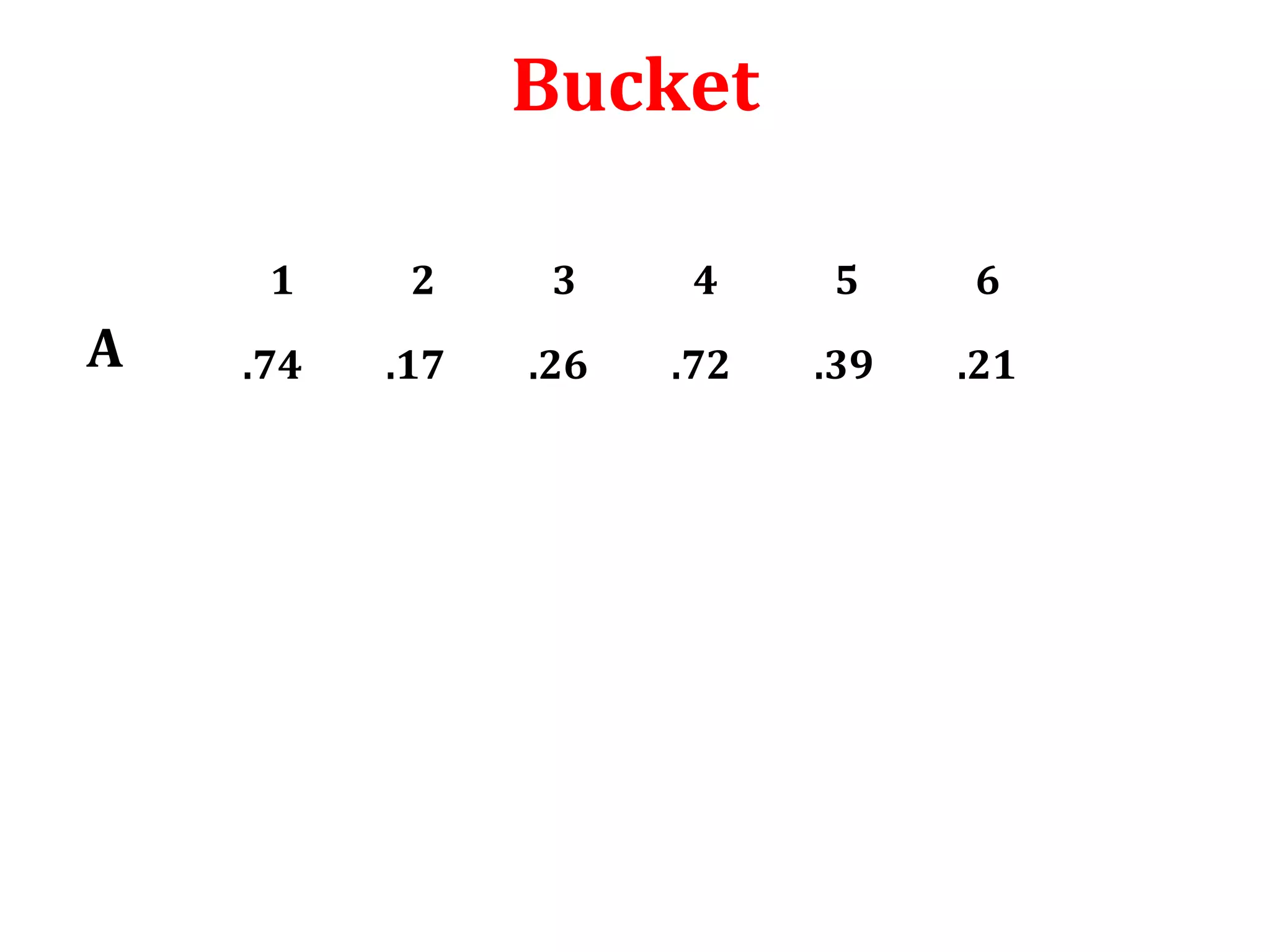 Bucket
1

A

2

3

4

5

6

.74

.17

.26

.72

.39

.21

 