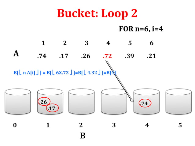 Bucket sort