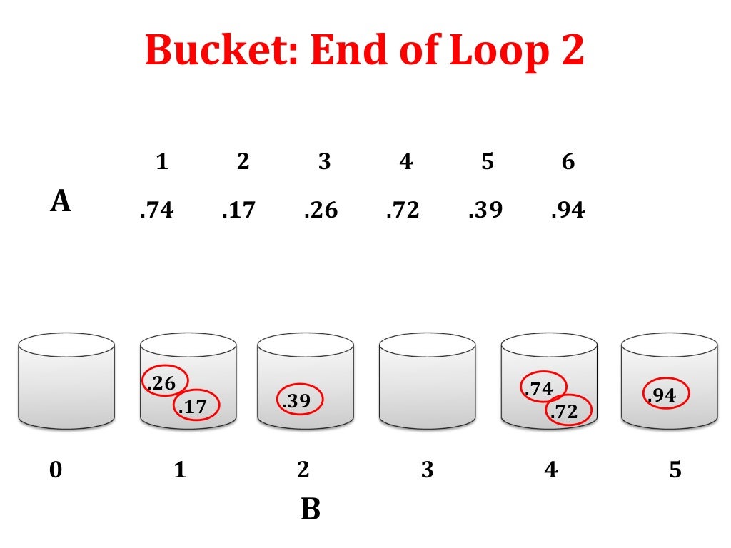 Bucket sort