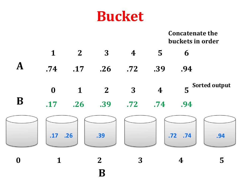Bucket sort