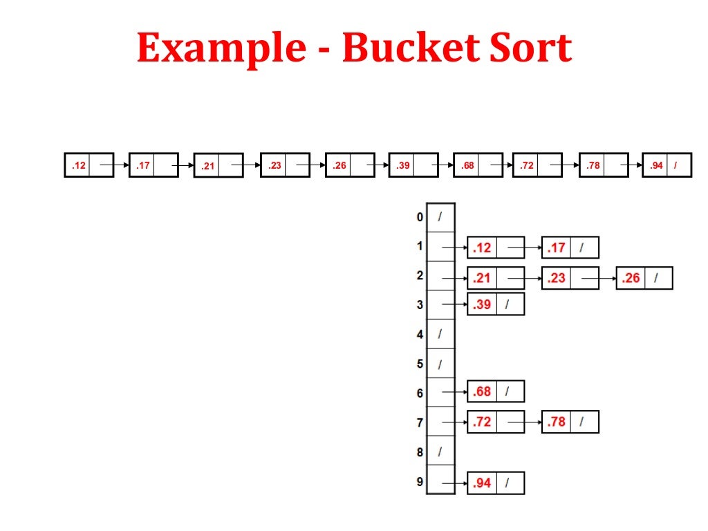 Bucket sort
