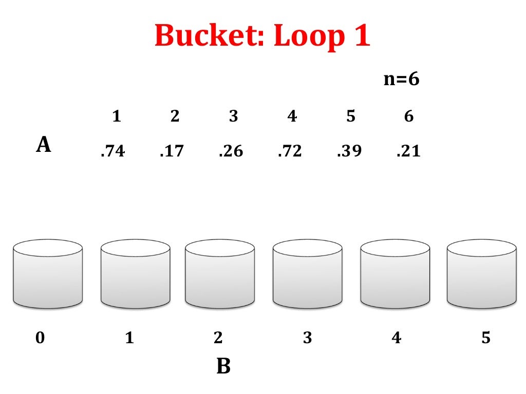 Bucket sort